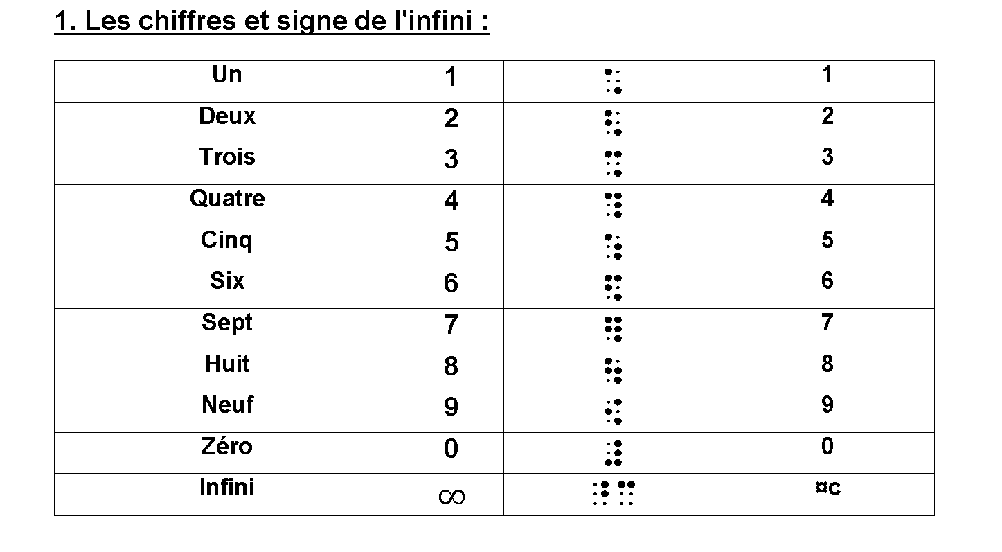 Braille Maths.png